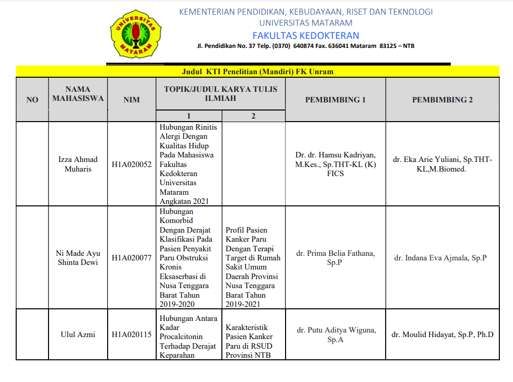 Penetapan judul dan pembimbing KTI Periode Juli 12.08.22