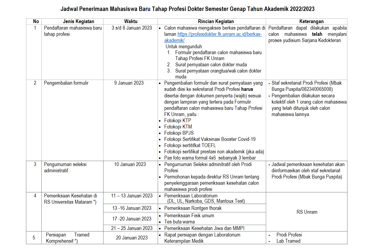 Jadwal Penerimaan Mahasiswa Baru Tahap Profesi Dokter Semester Genap Tahun Akademik 2022/2023